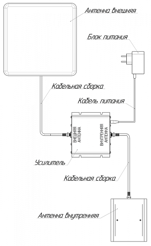 Комплект усилитель сотовой связи 900/2100,Триколор, TR-900-2100-50-kit