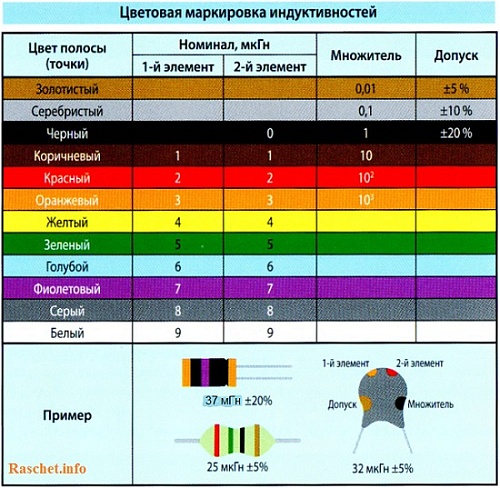 Индуктивность CECL-  5,6мкГн 590мА 5R6K