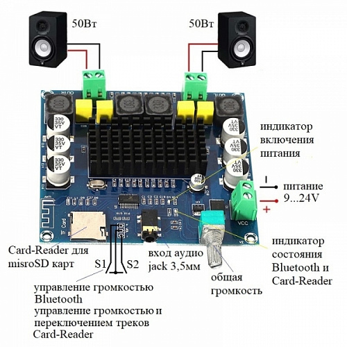 MP3116TF Усилитель НЧ класса D 2х50Вт с Bluetooth + SD (TPA3116)