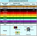 Индуктивность CECL-  3,3мкГн 1050мА 3R3K