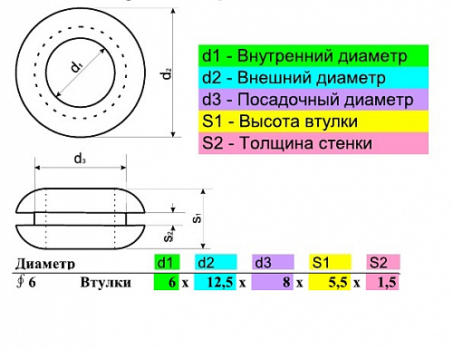 Втулка проходная диаметр 6мм резина